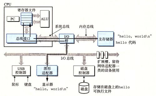 深入理解計算機系統(tǒng) 第一章計算機系統(tǒng)漫游——計算機系統(tǒng)服務(wù)